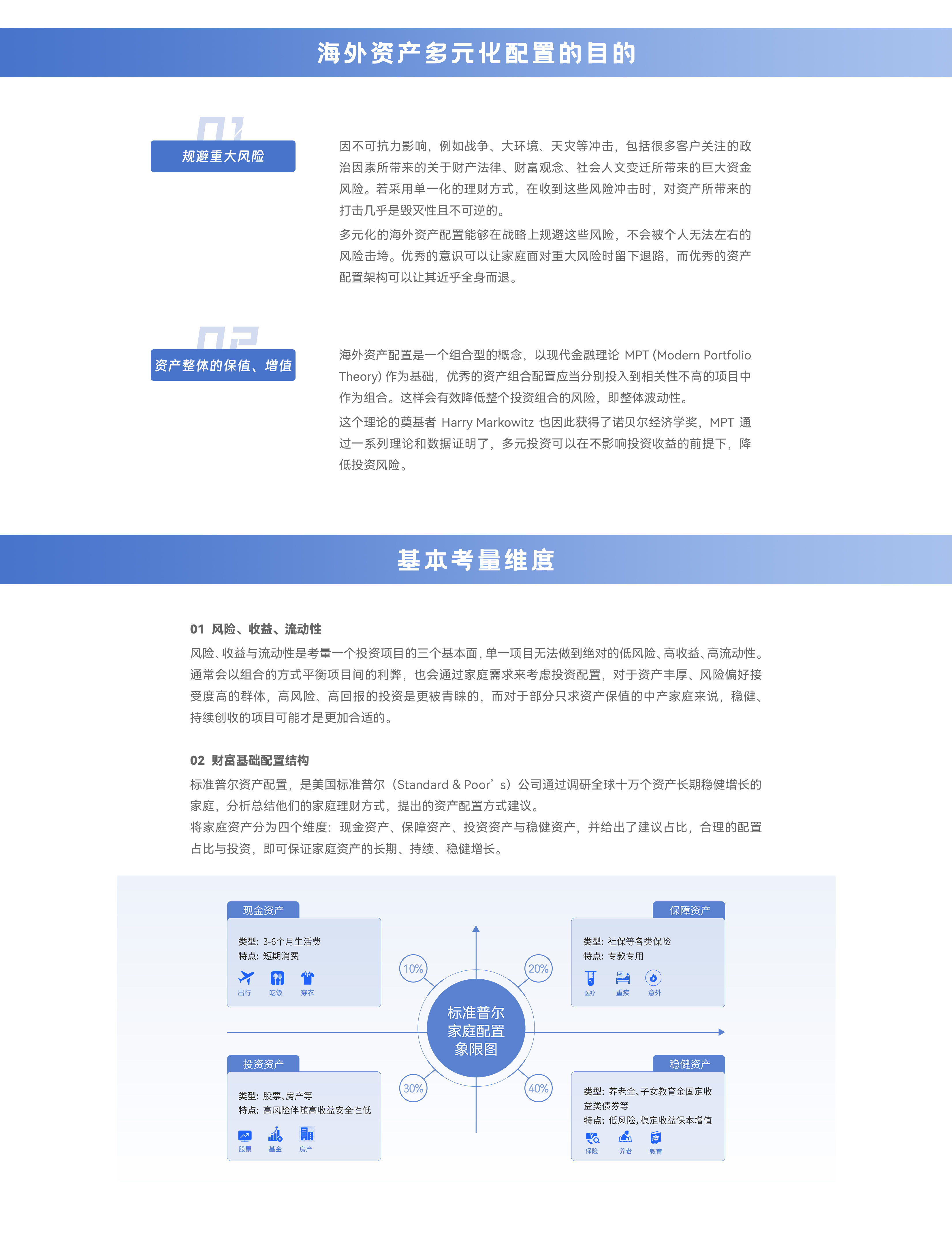 海外资产配置 详情页.jpg